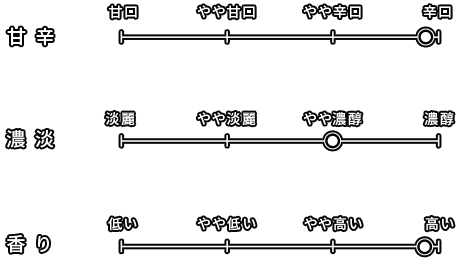 味わいの特徴