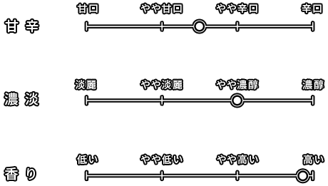 味わいの特長